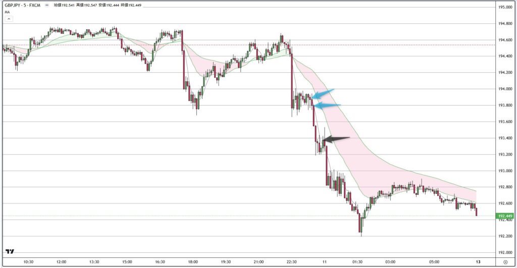 GBPJPY