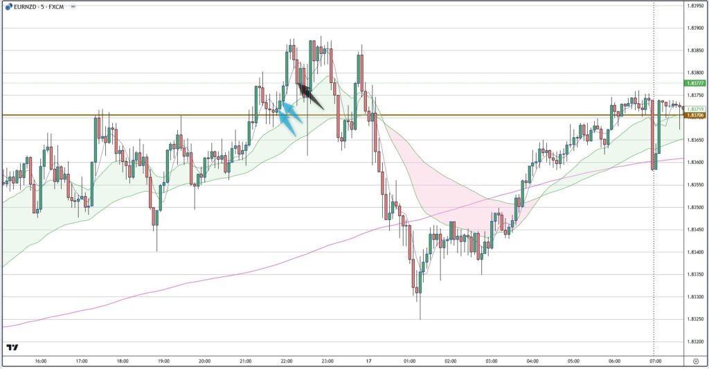 EURNZD