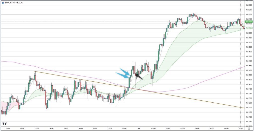 EURJPY