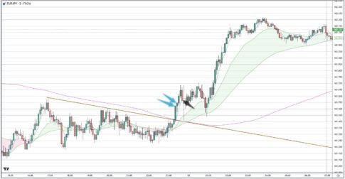 EURJPY