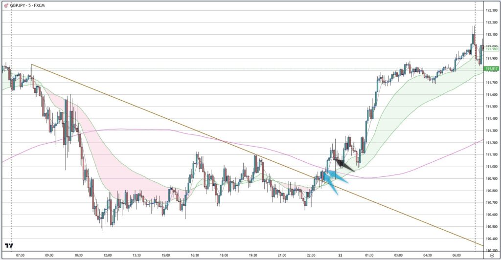 GBPJPY