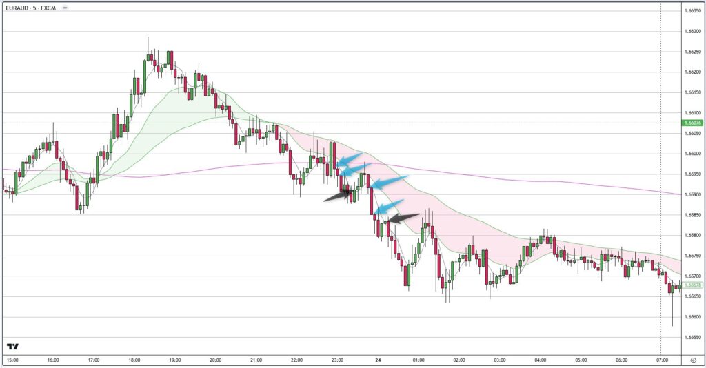 GBPAUD