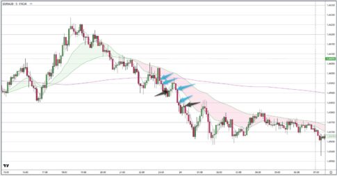 GBPAUD