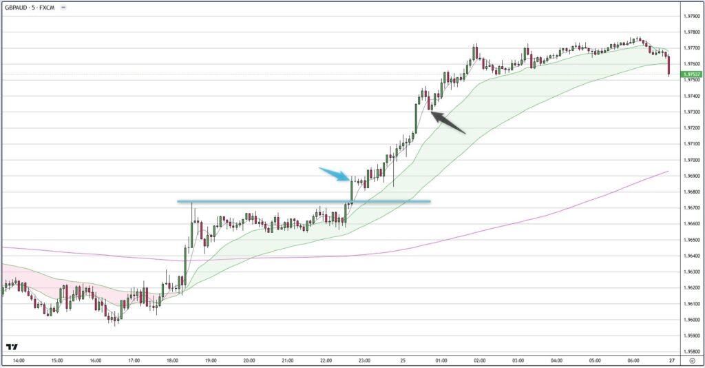 GBPAUD