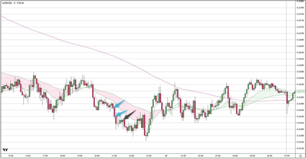 AUDUSD