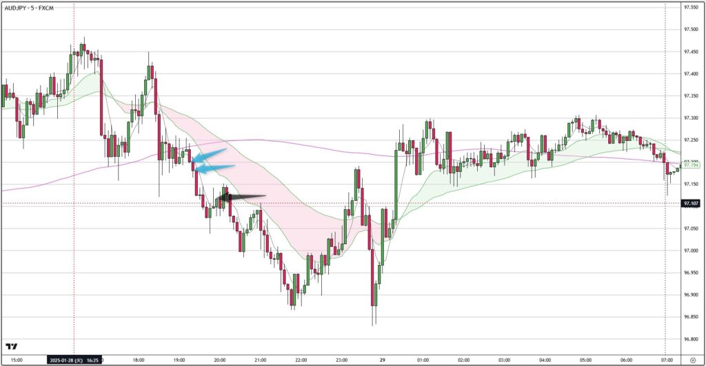 AUDJPY