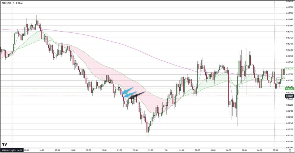 AUDUSD