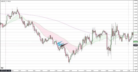 AUDUSD