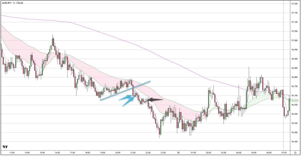 AUDJPY