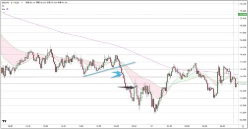 USDJPY