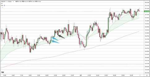 USDJPY