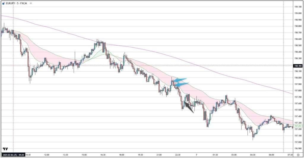 EURJPY