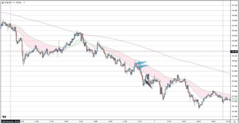 EURJPY