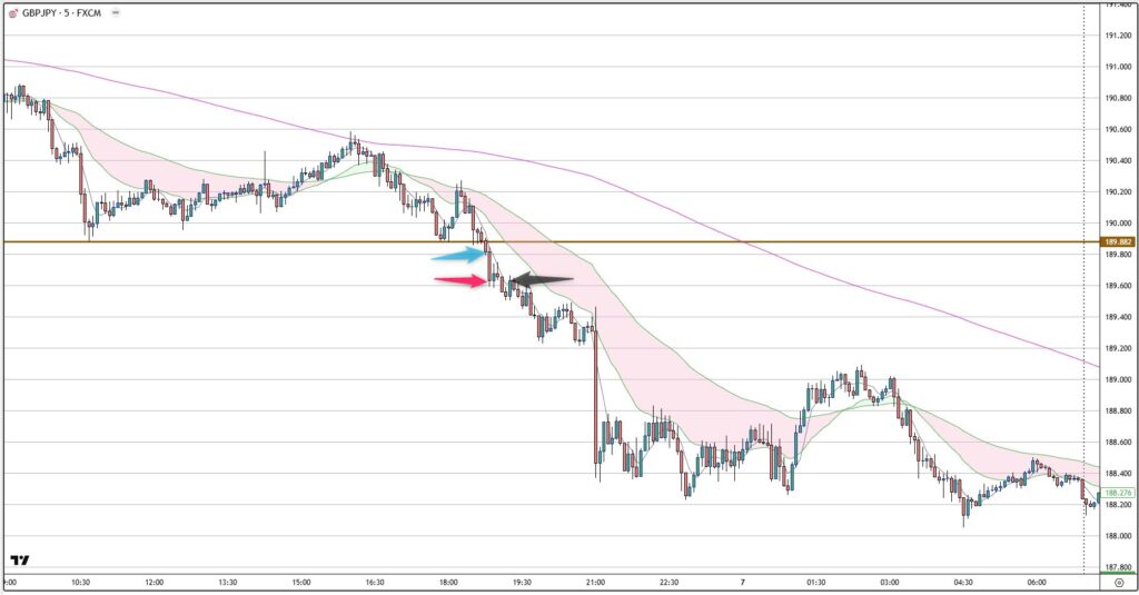 GBPJPY