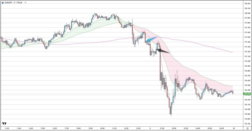 EURJPY