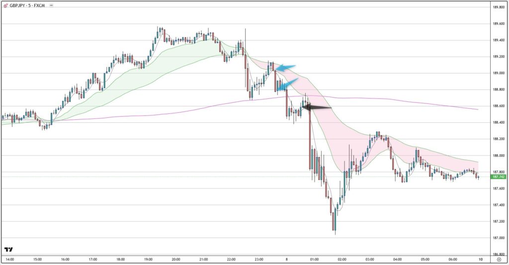 GBPJPY