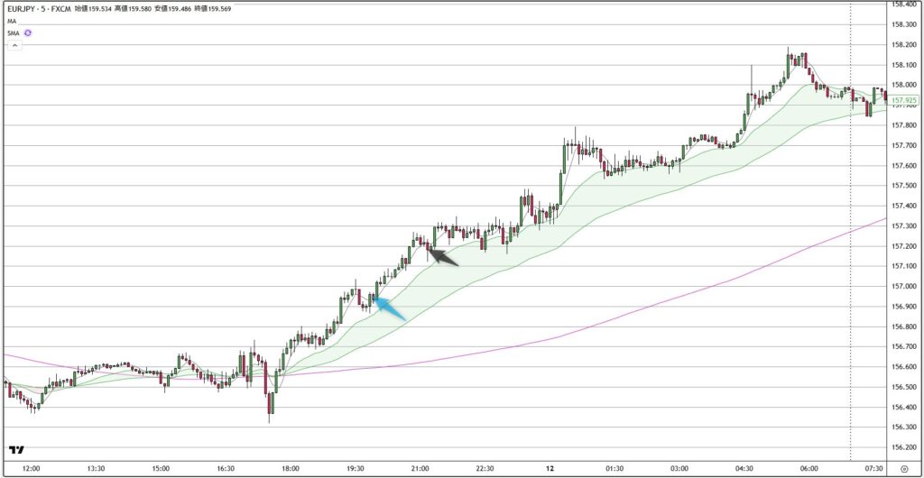 EURJPY