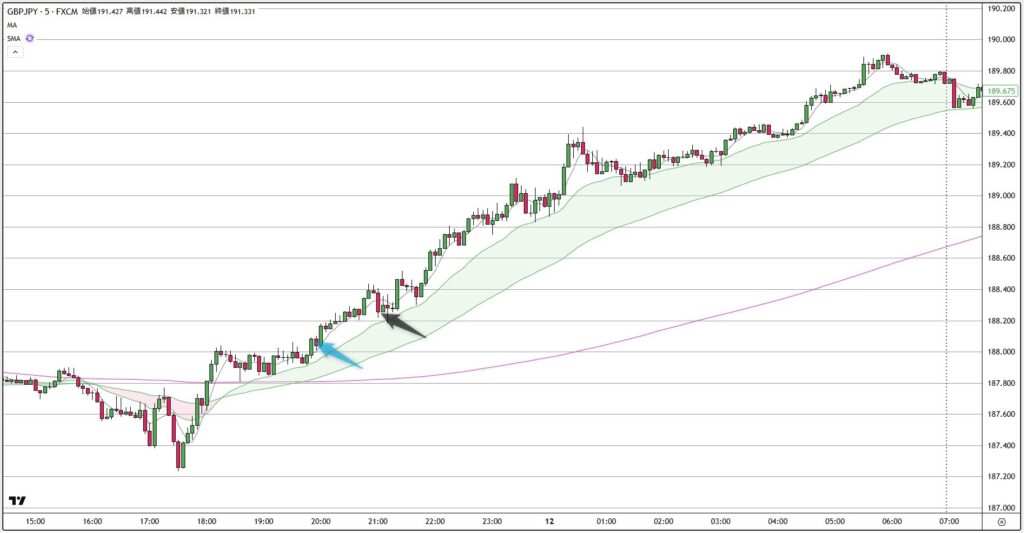 GBPJPY