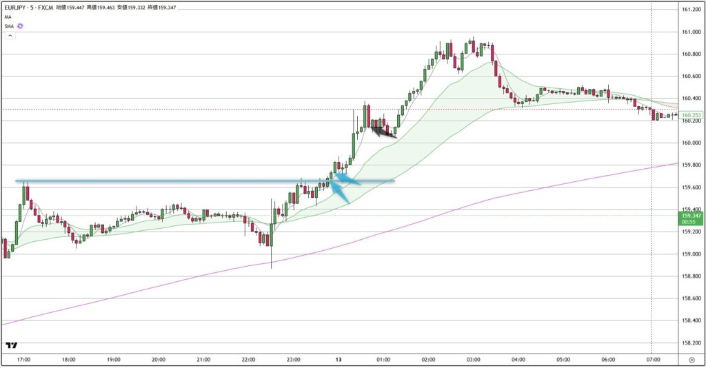 EURJPY