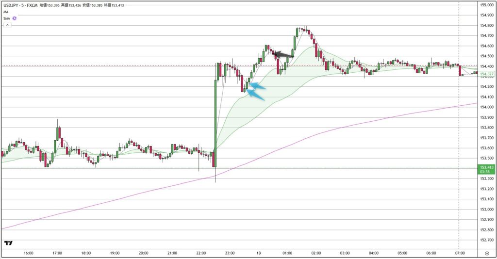 USDJPY