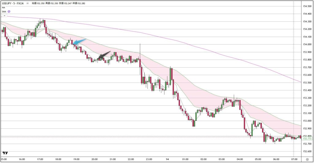 USDJPY