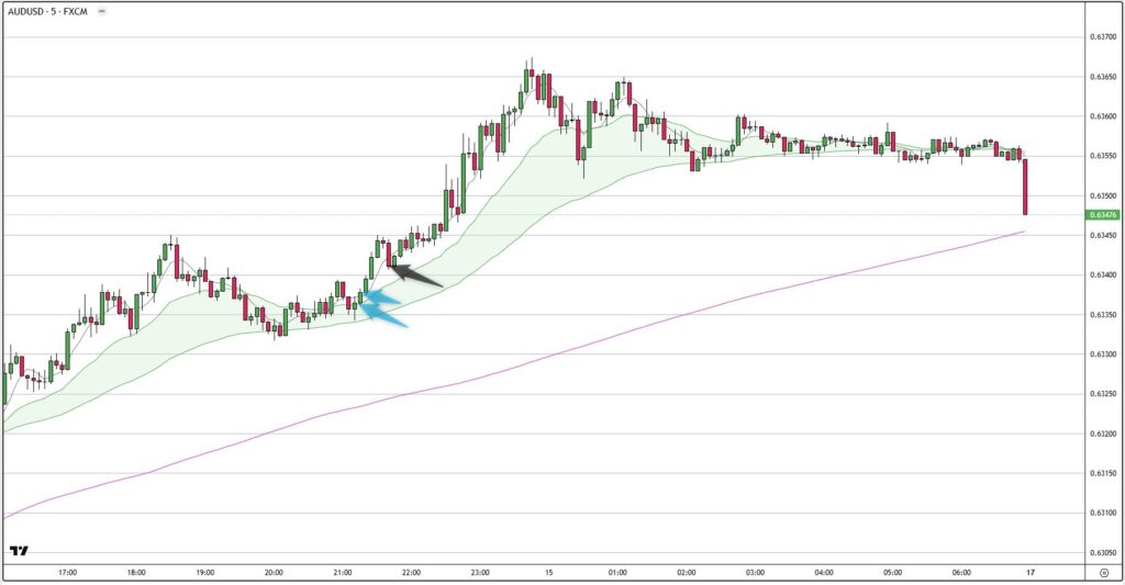 AUDUSD