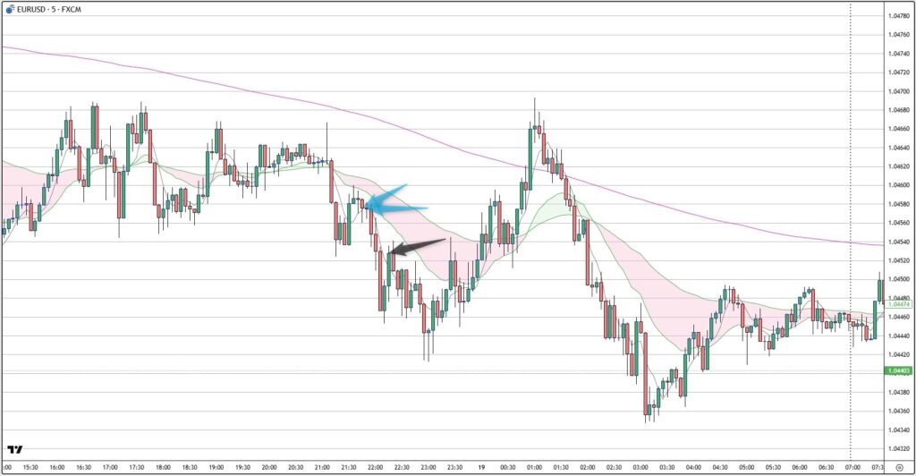 EURUSD