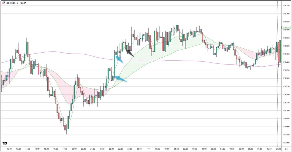 GBPAUD