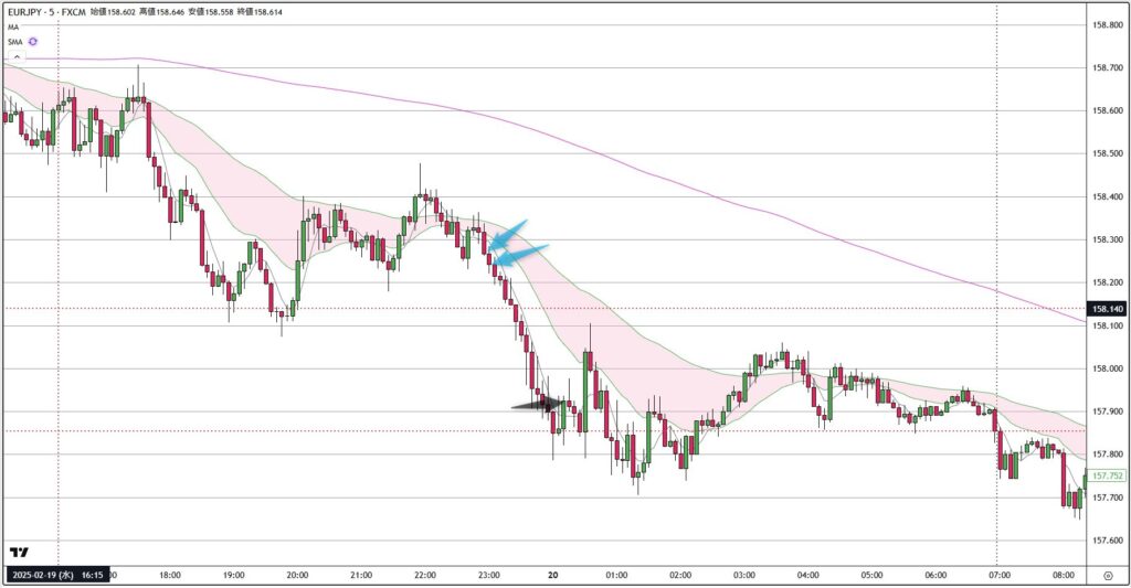 EURJPY