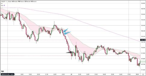 EURJPY