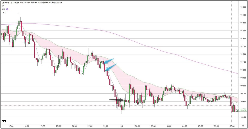 GBPJPY