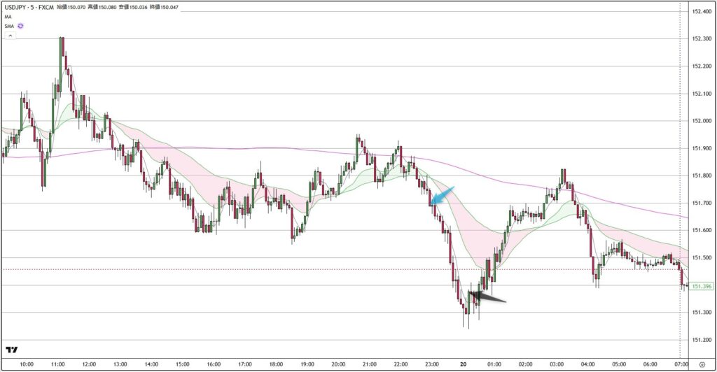 USDJPY