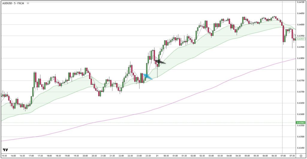 AUDUSD