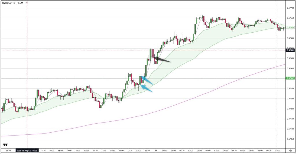 NZDUSD