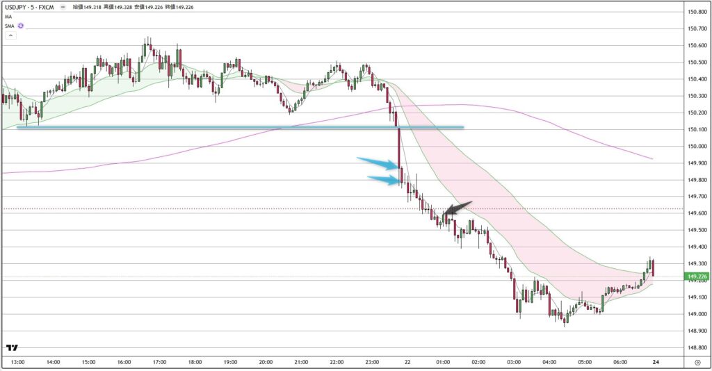 USDJPY