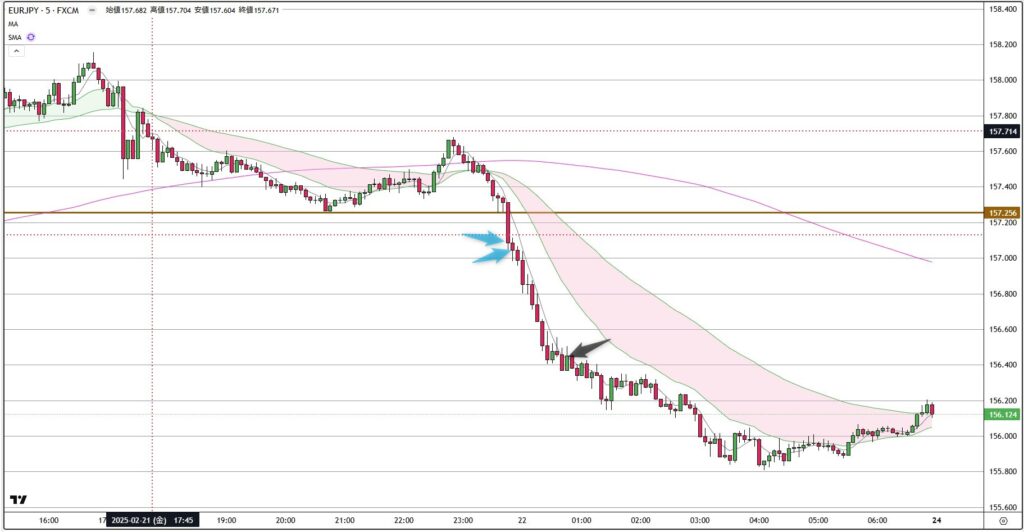 EURJPY