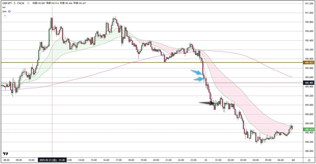 GBPJPY