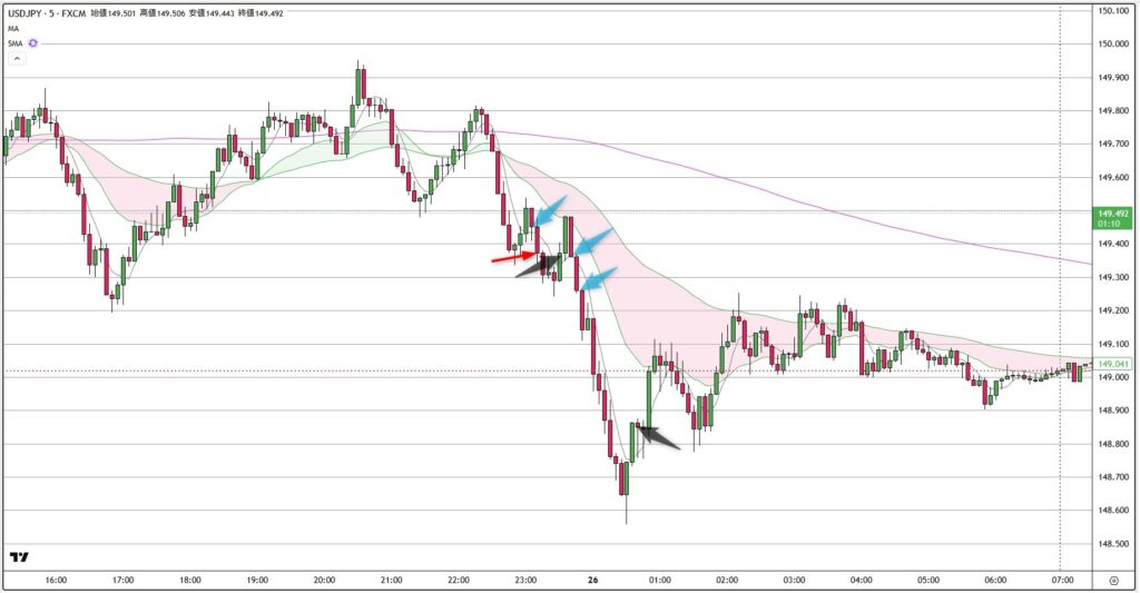 USDJPY