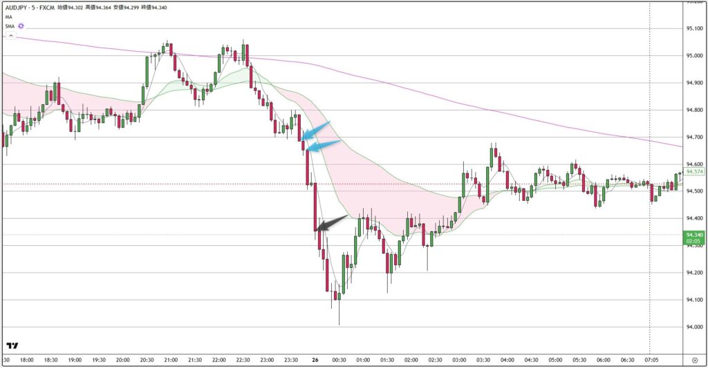 AUDJPY