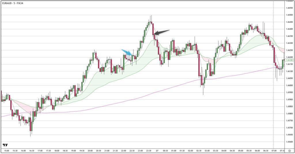 EURAUD