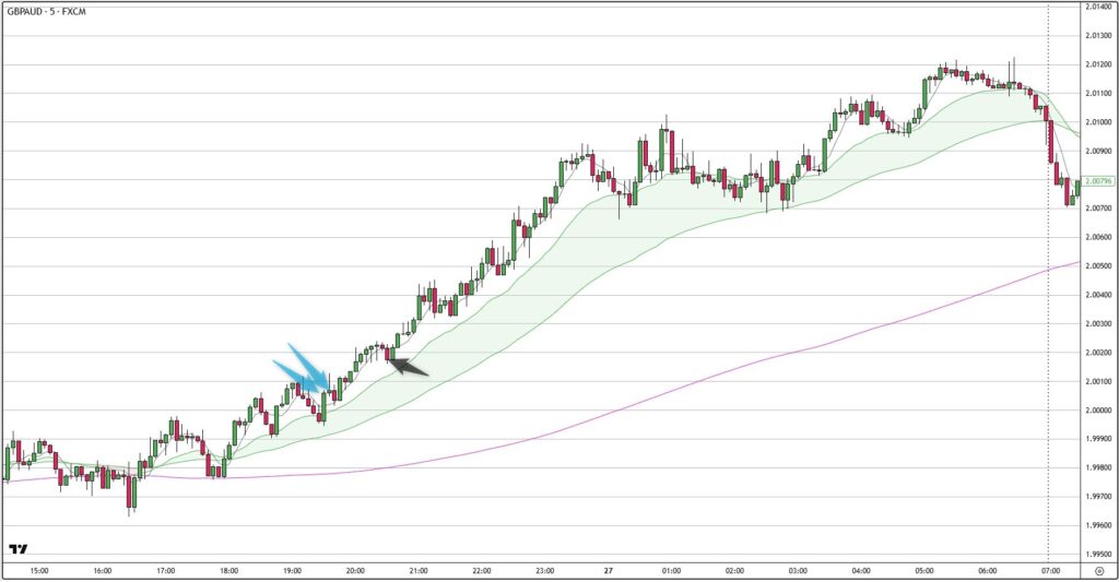 GBPAUD