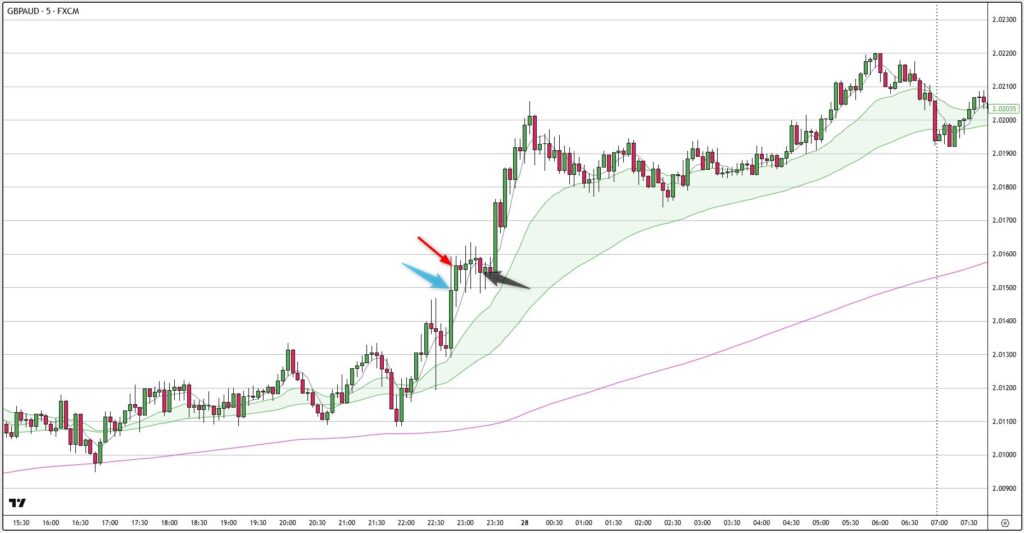 GBPAUD