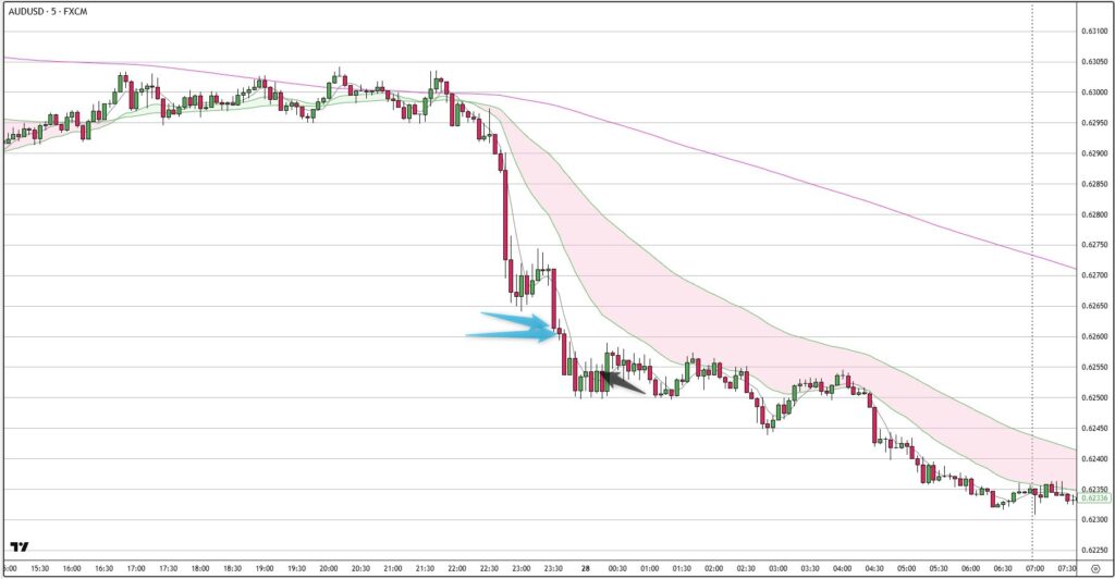 AUDUSD