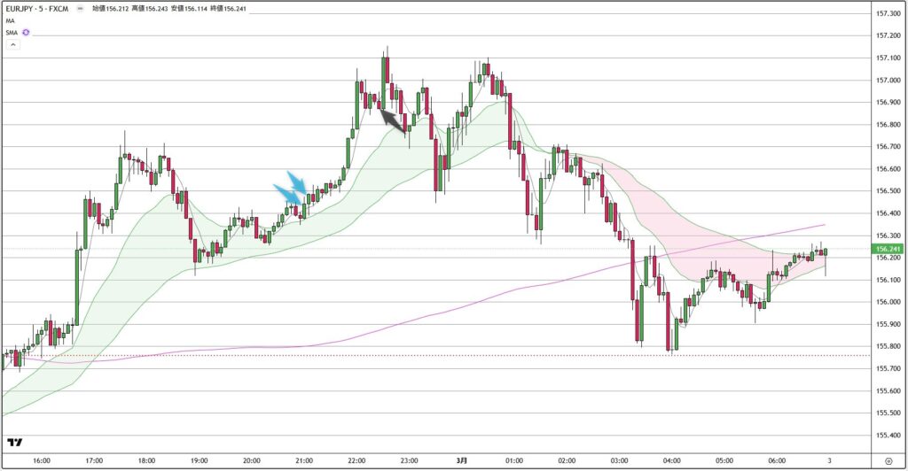 EURJPY