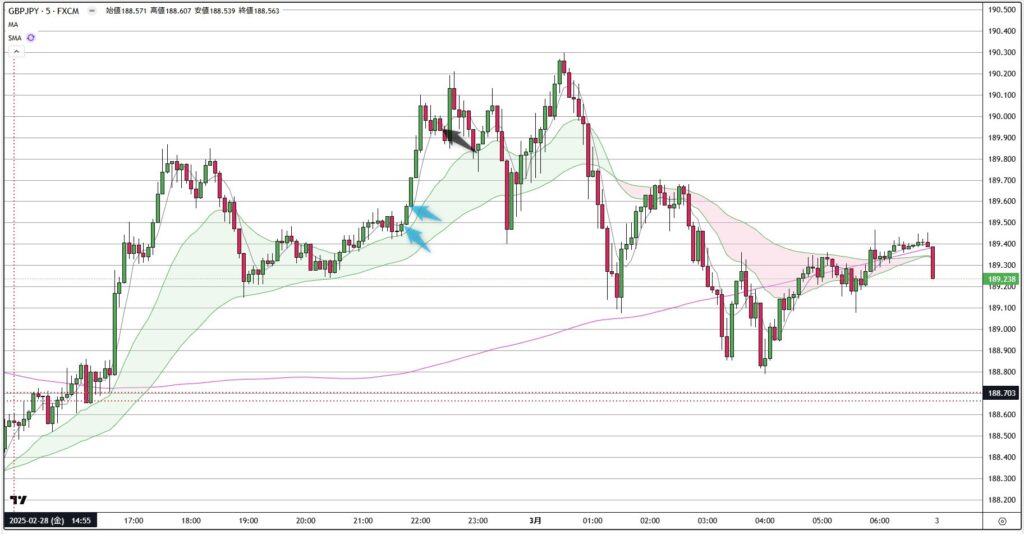 GBPJPY