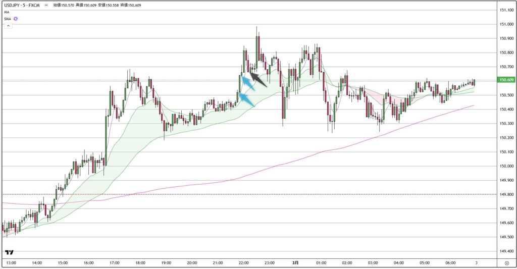 USDJPY