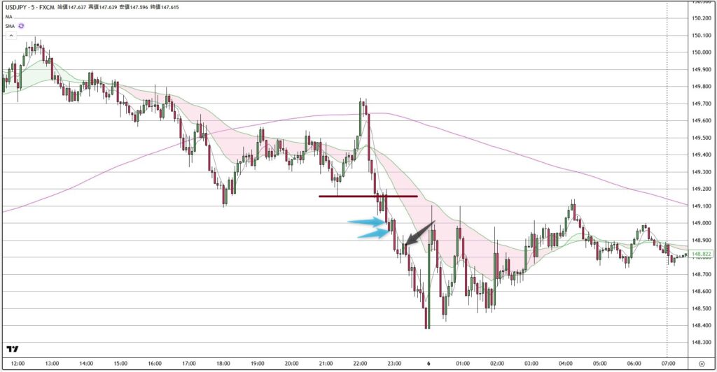 USDJPY