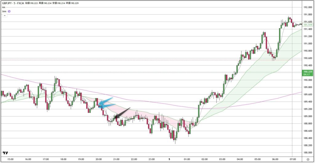 GBPJPY