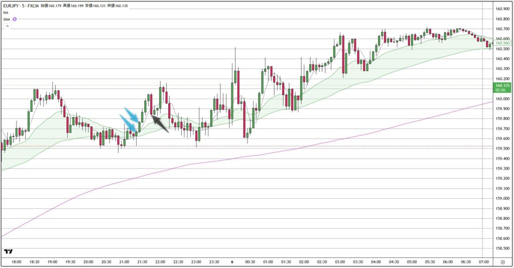 EURJPY