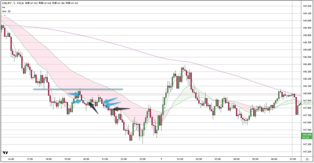 USDJPY